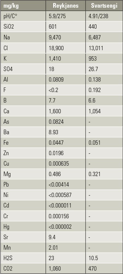 PWR_110113_FOM_Table1