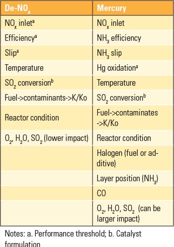 PWR_120113_Emissions_table1