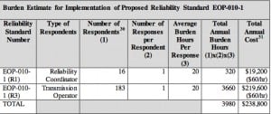 Stock_FERC_GMD costs_Jan2014.jpg