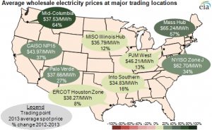 PowerPrices2013_EIA