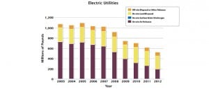 Stock_Electric Utilities TRI_EPA