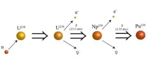 Stock_Traveling Wave Reactor reaction_TerraPower