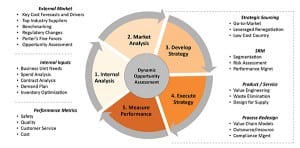 supply chains figure 1
