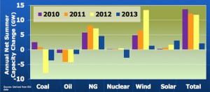 Stock_FERCMarketsReport2013