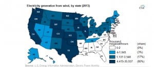 Stock_Wind Generation_EIA
