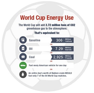 How Much Energy Will the 2014 World Cup Consume?