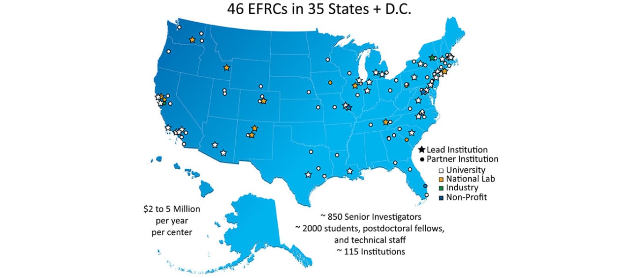 DOE Awards $100M for Energy Research