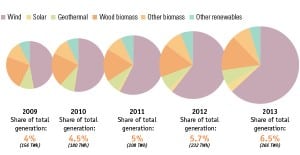 PWR_060114_EP_Renewables_Fig1