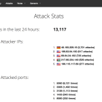 PWR_090114_WebOnly_MHN attacks overview_Figure 2