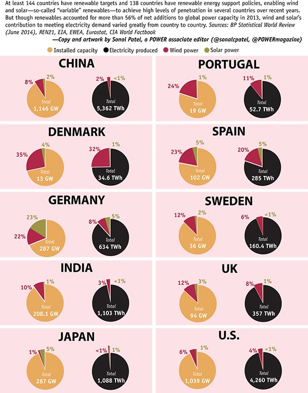 THE BIG PICTURE: Wind and Solar Variability