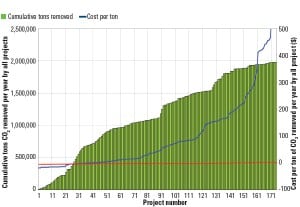 PWR_120114_SR_Heatrate_Fig1