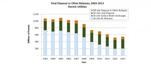 Stock_TRI-Electric-Utilities_EPA