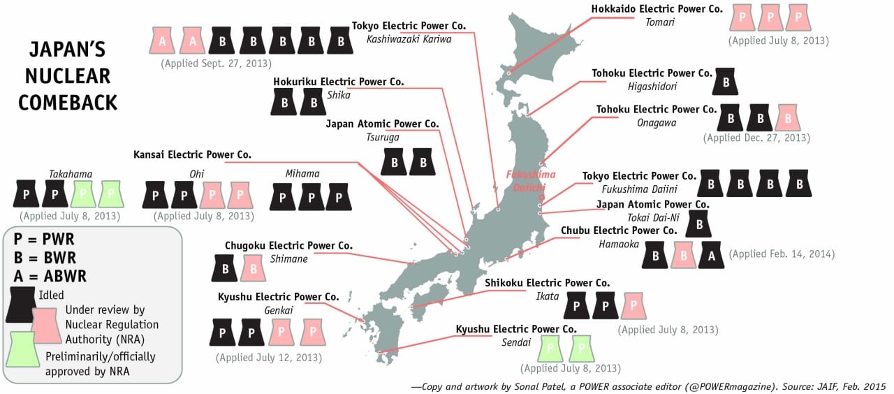 Four Years After Fukushima