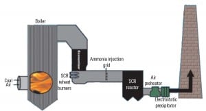 PWR_030115_OMSCR_Fig1