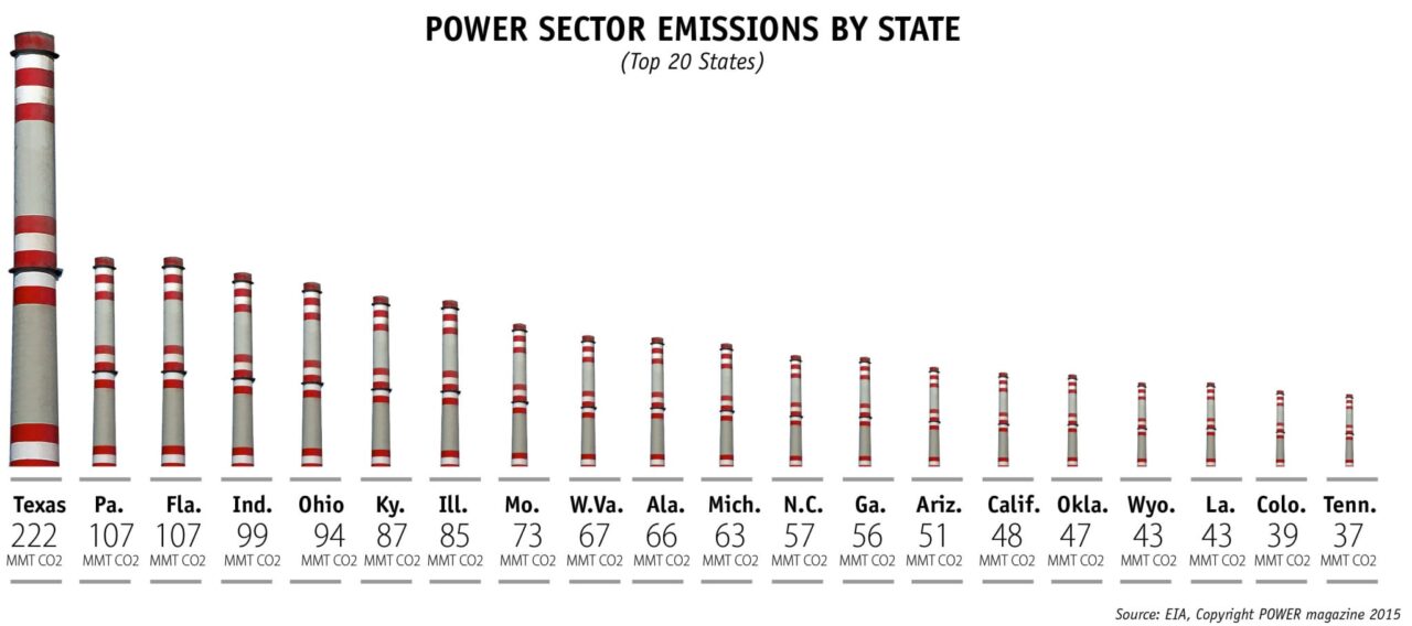 THE BIG PICTURE 2015: The Year in Power Sector Infographics