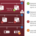 PWR_060115_CyberICS_Fig4