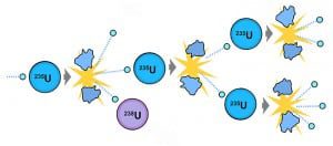 Stock_Nuclear fission_Commons