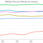 Cybersecurity Rating 2015 BitSight