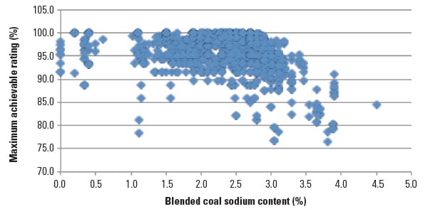 Leveraging Fuel Flexibility for Coal Power Plant Survival