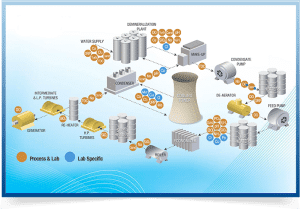virtual-power-plant