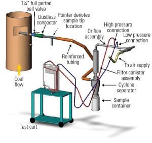 PWR_120115_Fund_Pulverizer_Fig1