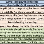 microgrid pancake benefits web32216 PWR
