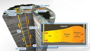 13-co2-storage-eor