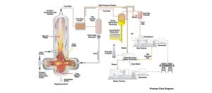 Stock_Coal Gasification slider_DOE