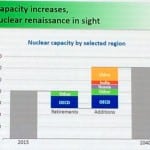 Birol nuclear capacity slide WNE 2016 GR PWR