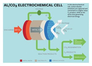 Carbon_capture_080316