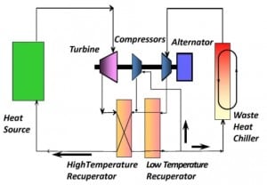 Recompression closed Brayton Cycle Schematic_DOE