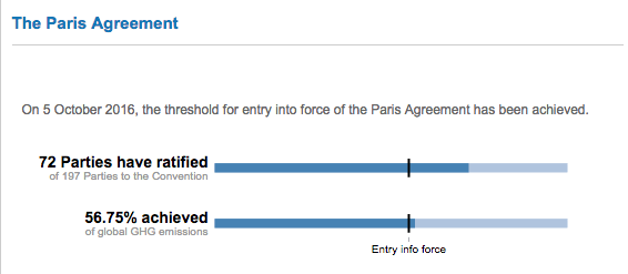 Paris Agreement Meets Final Requirement to Enter into Force
