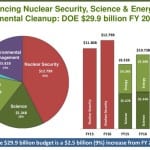 DOE FY2016 budget_DOE