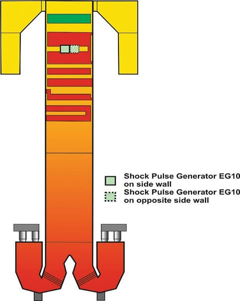 Shock Pulse Generators