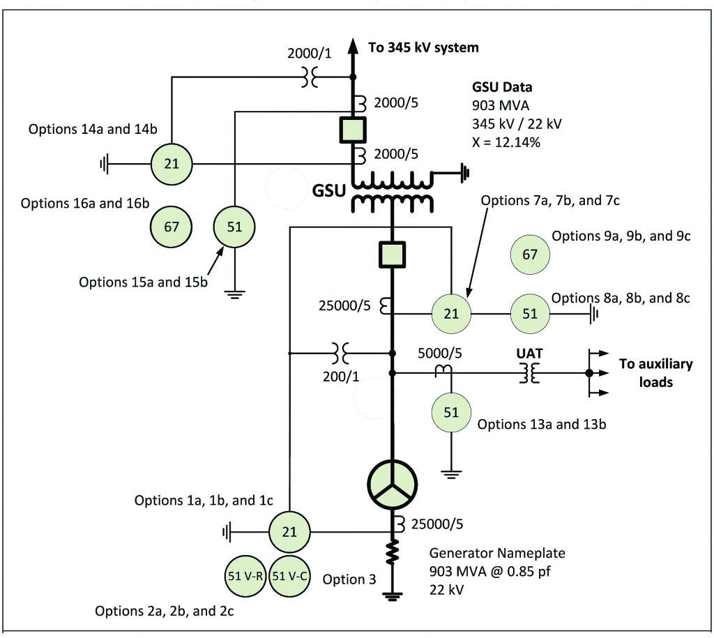 Start Generator Relay Loadability Study Now for Timely NERC PRC0251
