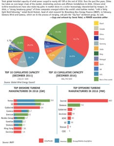 BP-April 2017-WindMarket