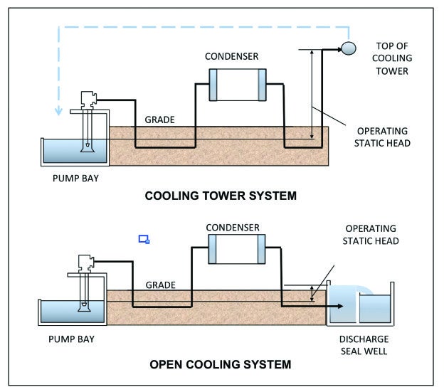 How to Prevent Circulating Water Flow Reversal