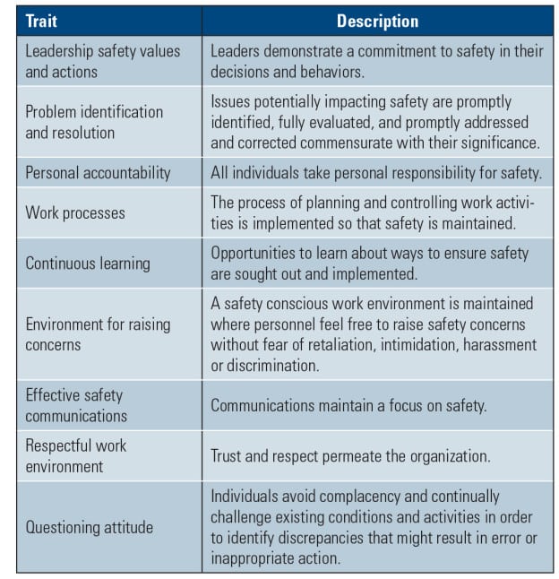 Safety Culture A Common Construct Requiring Commitment from the Board