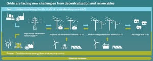 MVDC_Concept_GridIllustration_Siemens