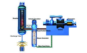 Figure 4_ChinaHTGR