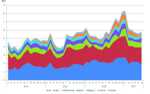 Figure 5_EUGasPowerConsumption