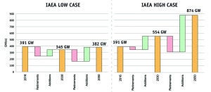 Figure TK_IAEAprojections