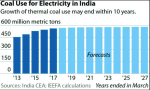 Fig2_India
