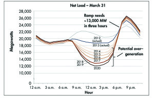 Figure 1 - CAISO Screen Shot 2018-05-07 at 4.08.21 PM
