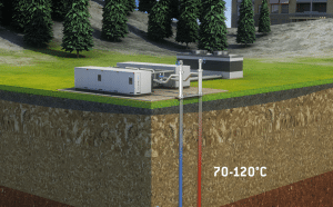 Figure 3- Climeon modular system