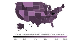 Figure-1_BiomassNetChangeGeneration