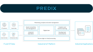 infographic-predix-platform-v2-2432x1368