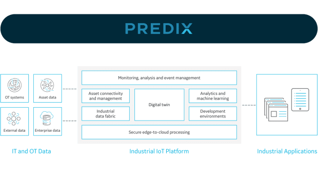 ServiceMax Launches New Predix ASM Software for Equipment Operators