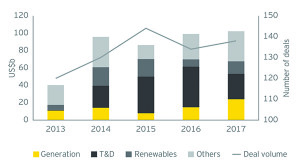 Fig 1_Mergers and acquisitions