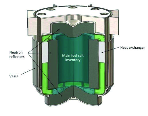 MCFR-molten-chloride-fast-reactor